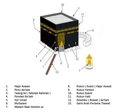 Thawaf: Kabah