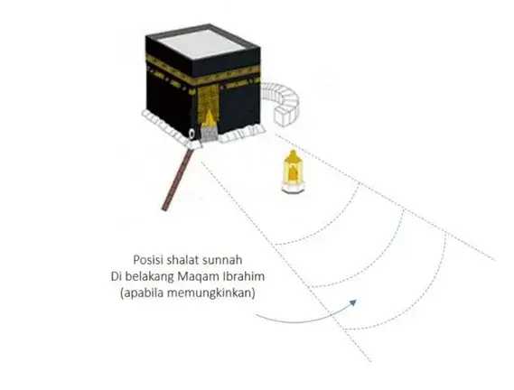 Thawaf: Posisi sholat
